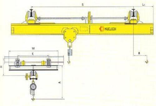 SLX Manual Suspension Overhead Crane