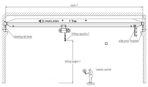 5 Ton Ovherhead Crane Order From Mozambique