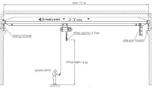 Factory Workshop Lifting Hanger Overhead Crane