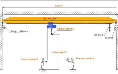 Electric Overhead Monorail Crane