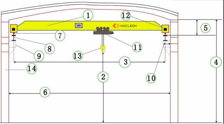 Overhead Crane Order From Ghana