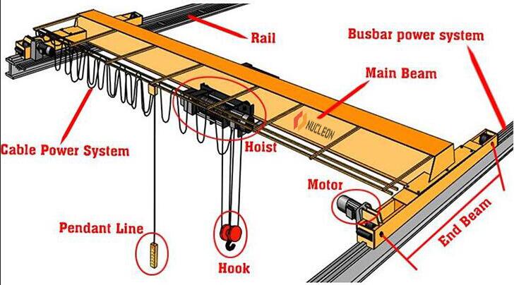 Top Running Overhead Crane